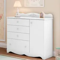 Imagem da variação