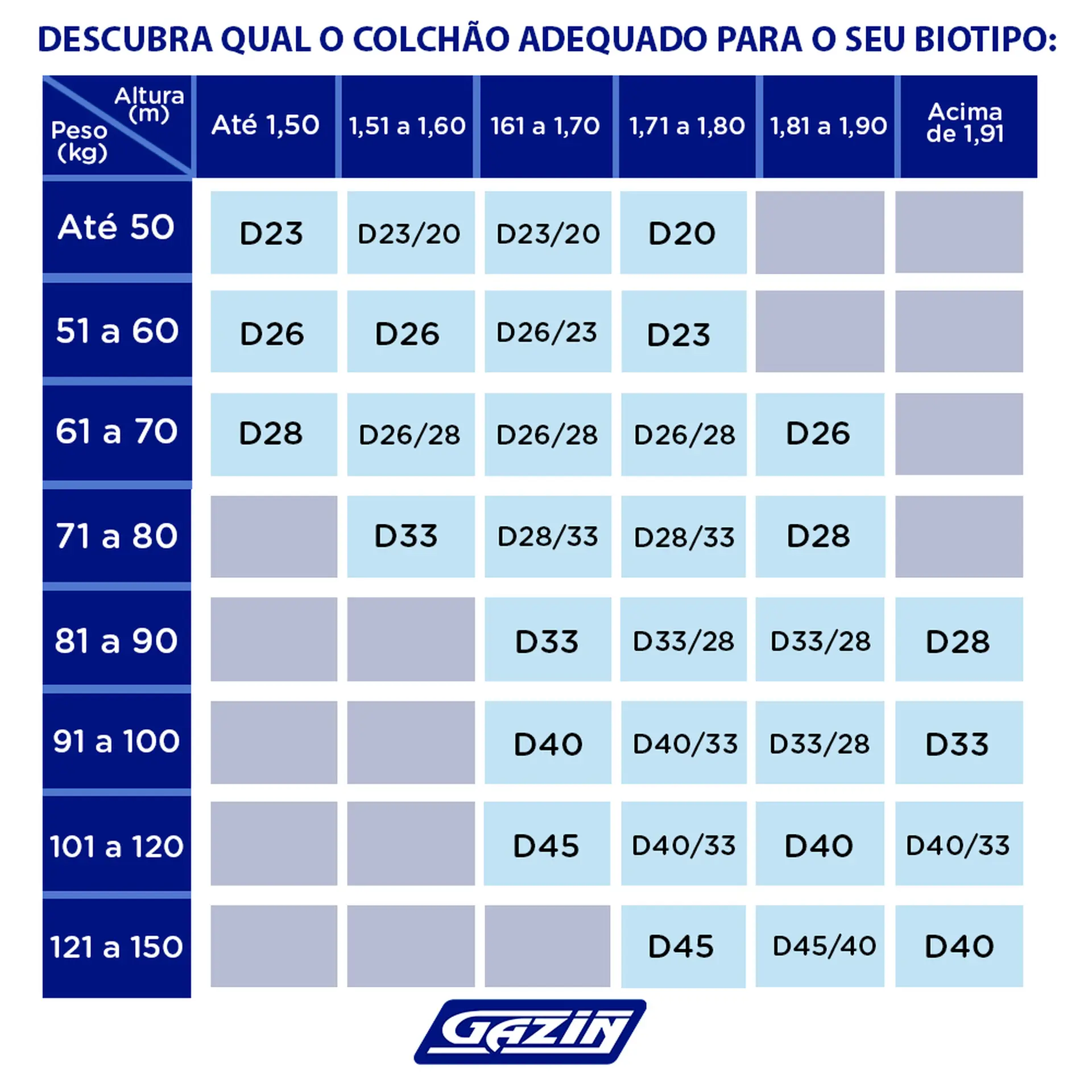 Colchão Solteiro de Espuma D20 Gazin Supreme 78 x 188 - Azul