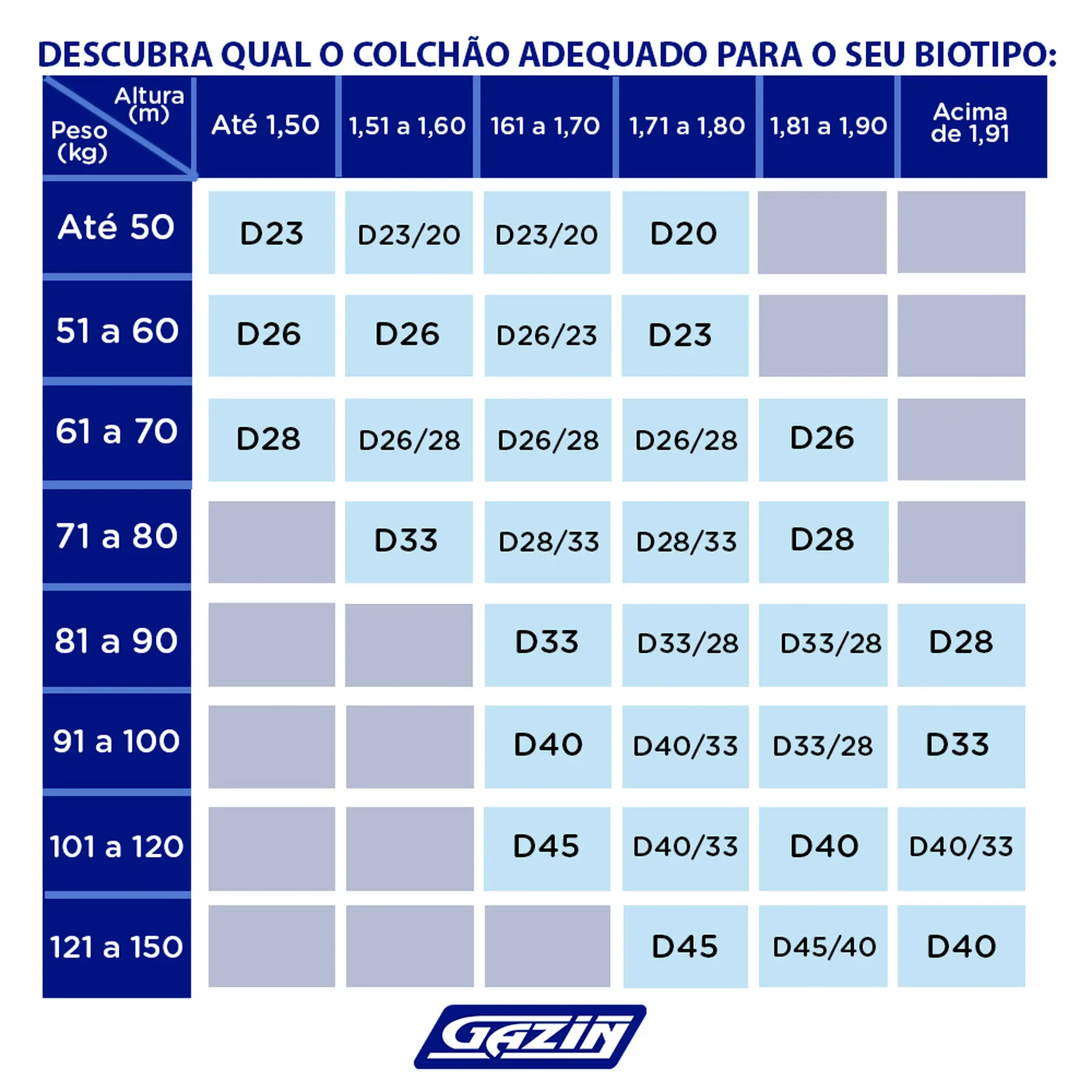 Colchão Queen Size Molas BlueWave Gazin Vercelli 158x198 - Preto/Branco
